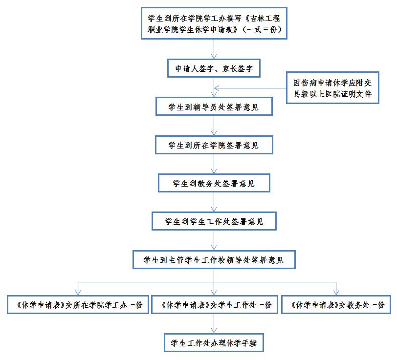 休学流程图.jpg