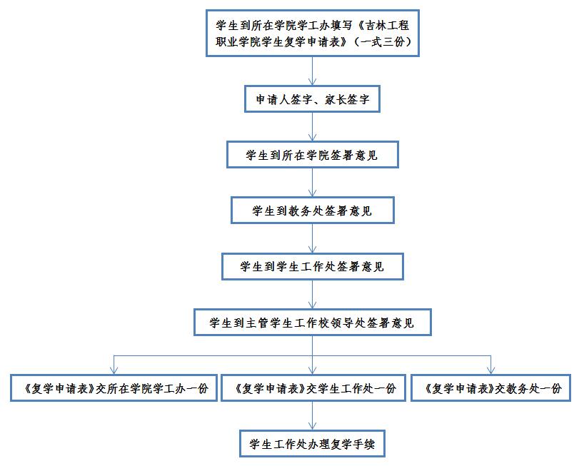 复学流程图.jpg