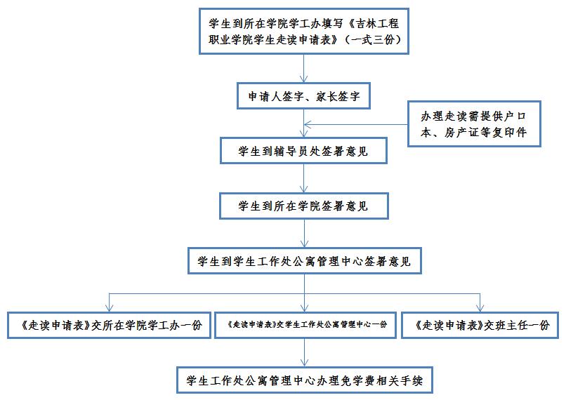 走读.jpg